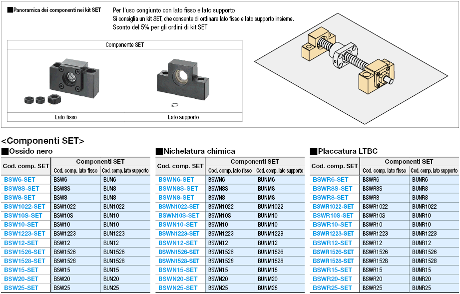 Unità di supporto/Quadrate/Lato fisso:Immagine relativa