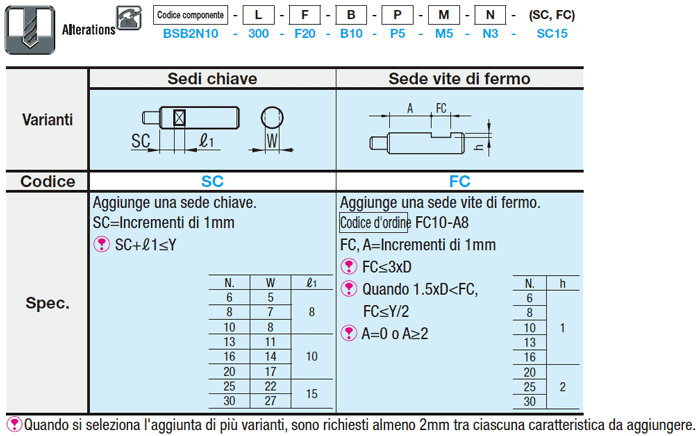 Alberi scanalati/Un lato con gradino e filetto maschio, l'altro con filettatura femmina:Immagine relativa