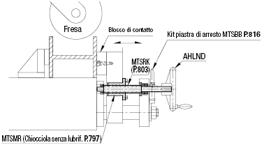 Chiocciole senza olio per viti di trasmissione/Con flangia:Immagine relativa