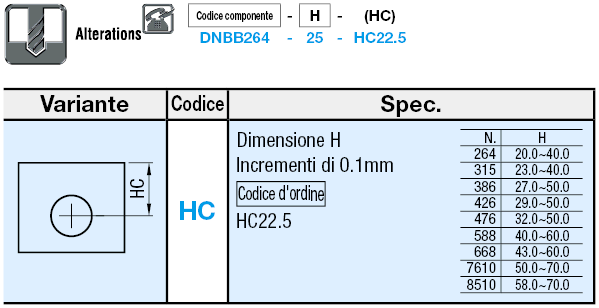 Staffe per chiocciole per viti di trasmissione:Immagine relativa