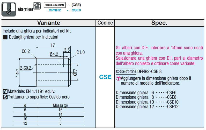 Indicatori di posizionamento digitali/Contatore standard:Immagine relativa