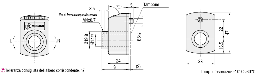 Indicatori di posizionamento digitali/Contatore standard:Immagine relativa