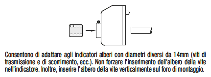 Indicatori di posizionamento digitali/Contatore standard:Immagine relativa