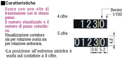 Indicatori di posizionamento digitali/Contatore standard:Immagine relativa