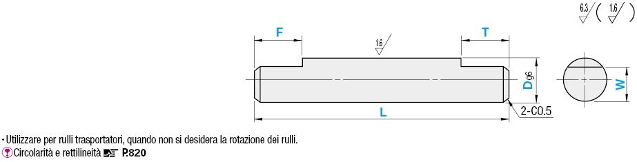 Alberi rotanti/Profilo a D:Immagine relativa