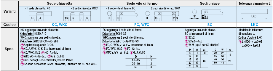 Alberi rotanti cavi/Dritti:Immagine relativa