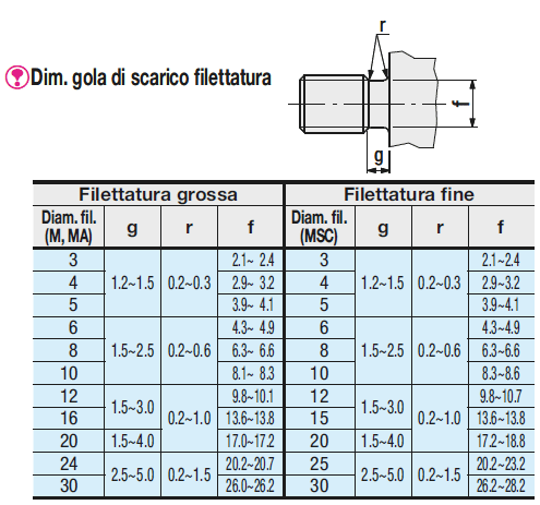 Alberi a sbalzo/Con gradino/filettatura sui due lati:Immagine relativa