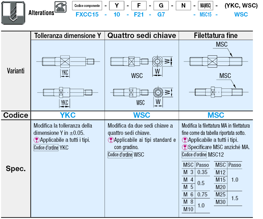 Alberi a sbalzo/Con pilota/Standard/filettatura sui due lati:Immagine relativa