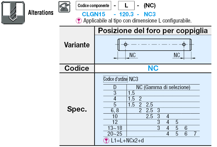 Perni girevoli di precisione/Dritti/con coppiglie:Immagine relativa