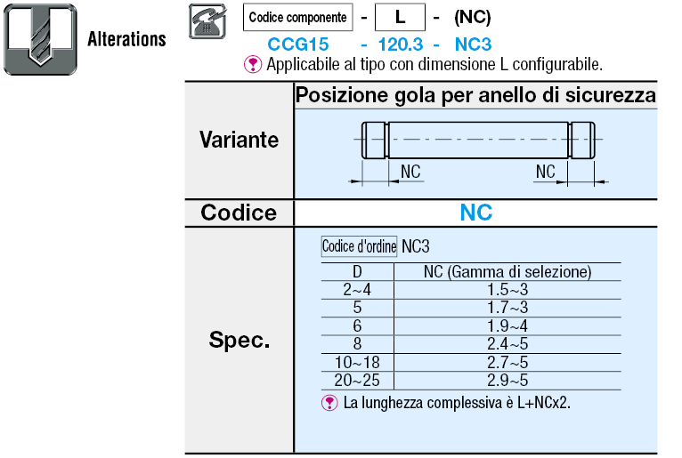 Perni girevoli di precisione/Dritt/con anelli di sicurezza:Immagine relativa