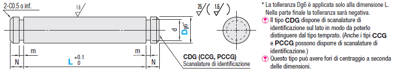 Perni girevoli di precisione/Dritt/con anelli di sicurezza:Immagine relativa