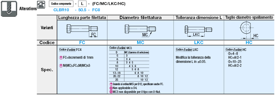 Perni girevoli di precisione/Con flangia/testa a esagono incassato/con controdado:Immagine relativa