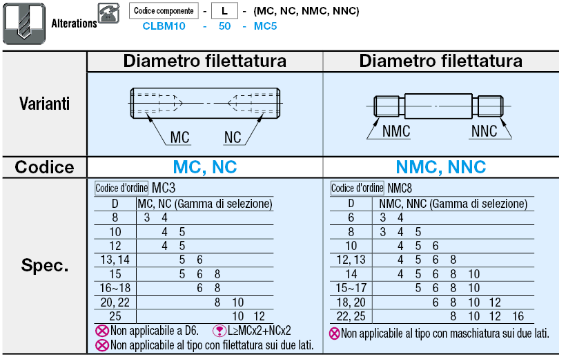 Perni girevoli di precisione/Maschiatura sui due lati:Immagine relativa