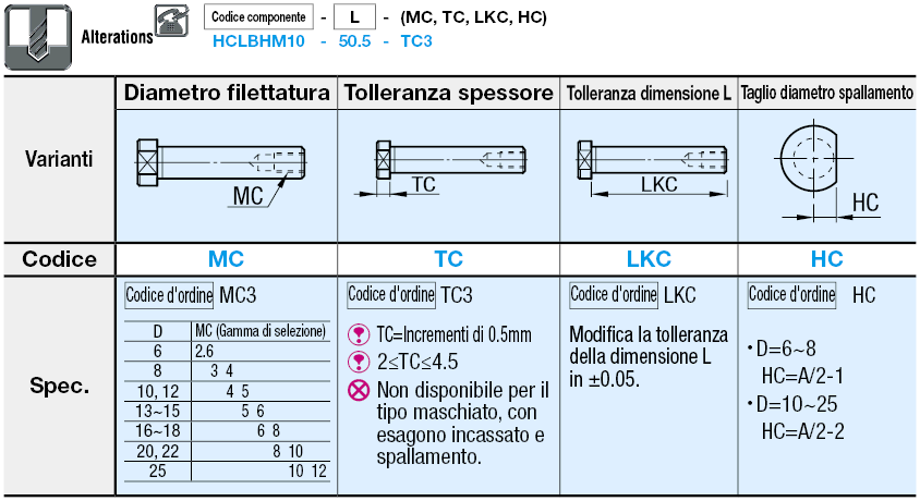 Perni girevoli di precisione/Con flangia, maschiati:Immagine relativa