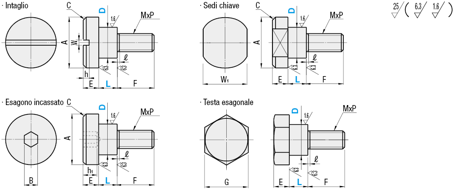 Perni fulcro/Con gola a scanalatura dritta:Immagine relativa