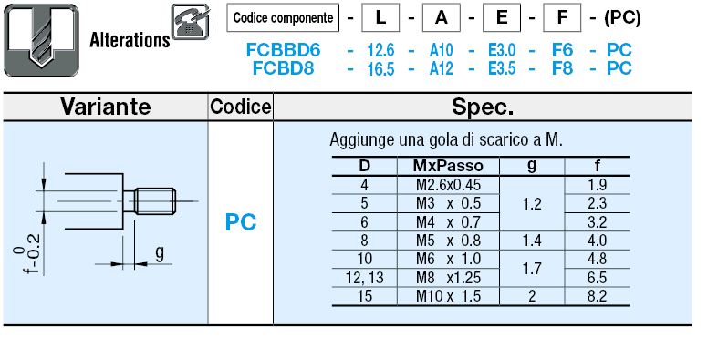 Perni fulcro/Con gola a scanalatura dritta:Immagine relativa