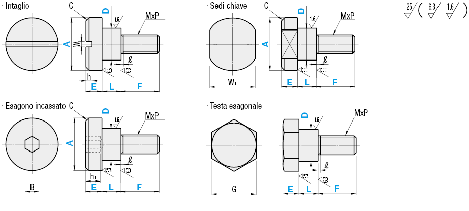 Perni fulcro/Con gola a scanalatura dritta:Immagine relativa