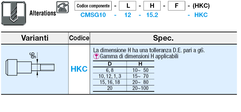 Perni fulcro/Testa bassa/con gradino:Immagine relativa