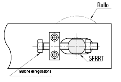 Alberi rotanti/Per tensionamento:Immagine relativa