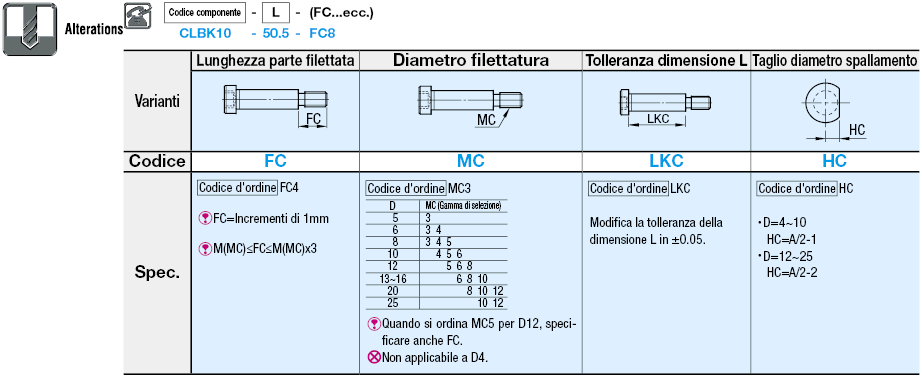 Perni girevoli di precisione/Con controdado/testa ribassata  a esagono incassato:Immagine relativa