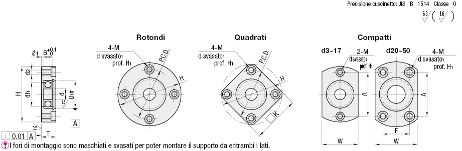 Attacco diretto/standard/con anello di sicurezza:Immagine relativa