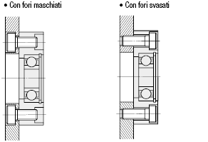 Attacco diretto/standard/con anello di sicurezza:Immagine relativa