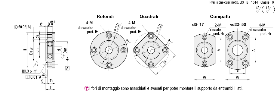 Attacco diretto/standard con pilota/con anello di sicurezza:Immagine relativa