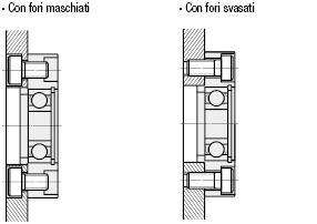 Attacco diretto/standard con pilota/con anello di sicurezza:Immagine relativa