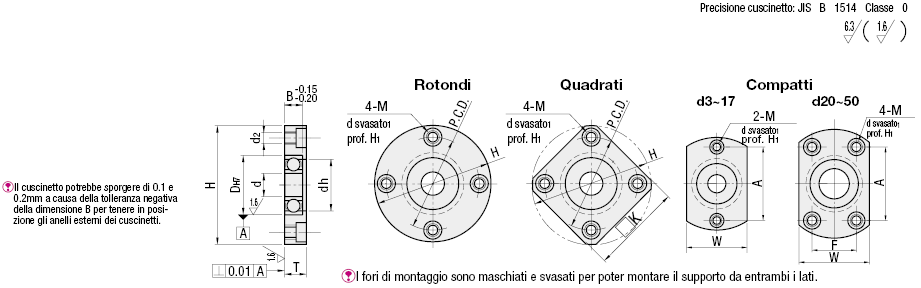 Attacco diretto/senza anello di sicurezza:Immagine relativa