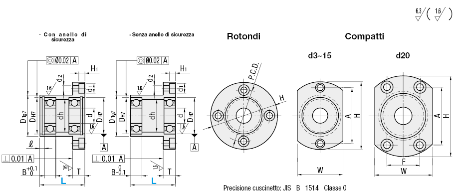 Con grasso a bassa produzione di particolato/Doppio cuscinetto:Immagine relativa
