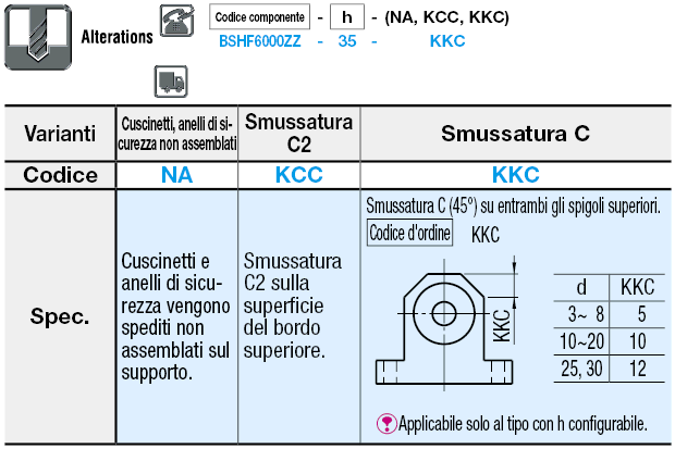 A T/con gola di posizionament/con anello di sicurezza:Immagine relativa