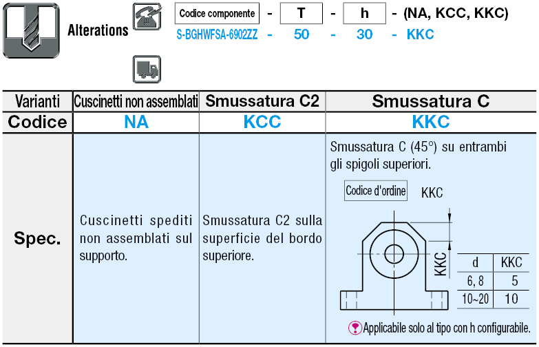 Con grasso a bassa produzione di particolato/A T/doppio cuscinetto:Immagine relativa