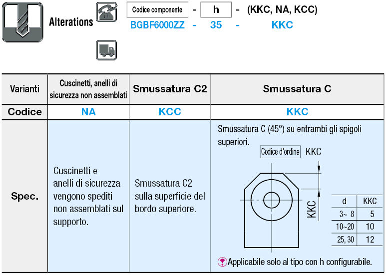 Attacco inferiore/con anello di sicurezza:Immagine relativa