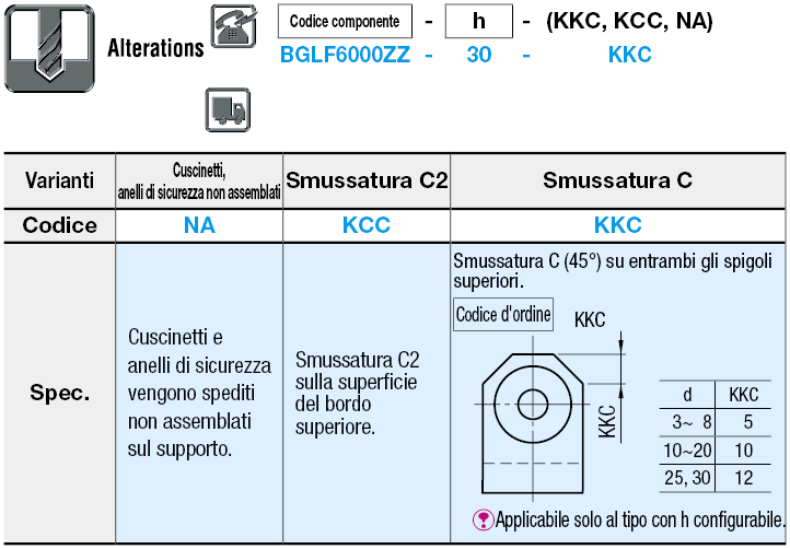 A L/con anello di sicurezza:Immagine relativa