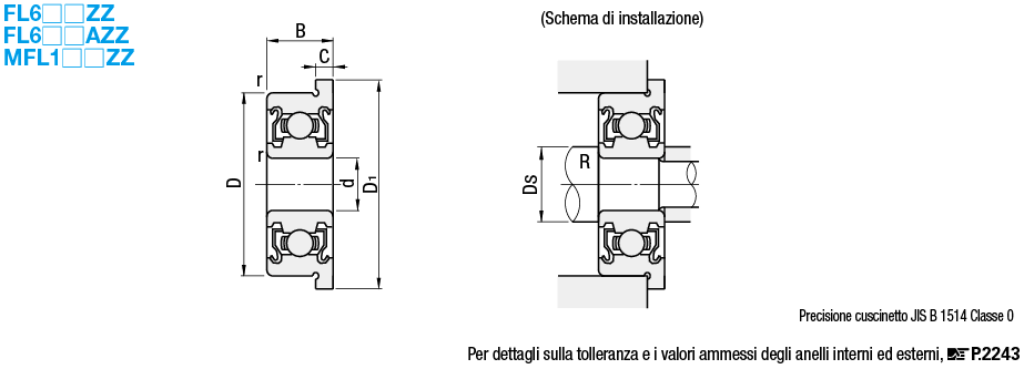 Piccoli/A gola profonda/Doppia schermatura con flangia:Immagine relativa