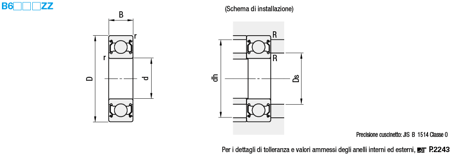 A gola profonda/Doppia schermatura:Immagine relativa