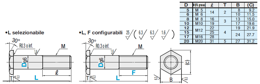 Perni per rotelle/Filettati:Immagine relativa