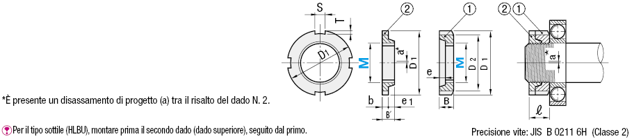 Dadi per cuscinetti a serraggio forte:Immagine relativa