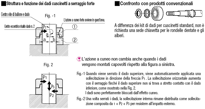 Dadi per cuscinetti a serraggio forte:Immagine relativa