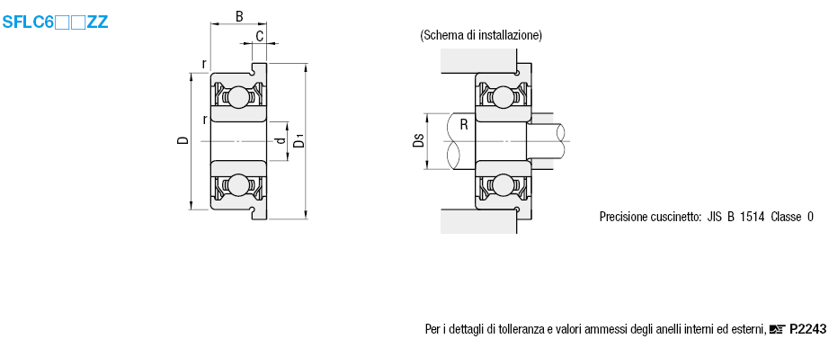 Con grasso a bassa produzione di particolato/Schermo doppio con flangia:Immagine relativa