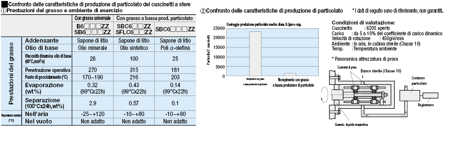 Con grasso a bassa produzione di particolato/Schermo doppio con flangia:Immagine relativa