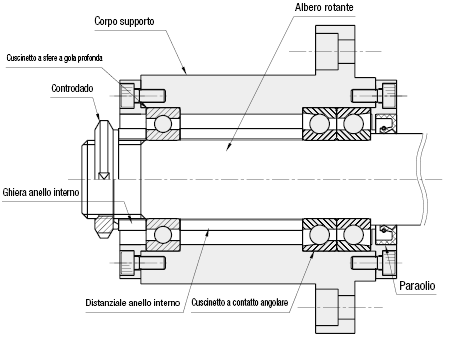 Contatto angolare/Cuscinetto a sfere a gola profonda/con pilota:Immagine relativa