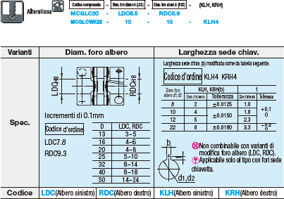 Giunti /A dischi per coppia standard/A morsetto:Immagine relativa