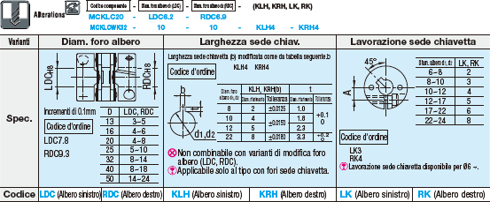 Giunti /A dischi per coppia elevata/A morsetto:Immagine relativa