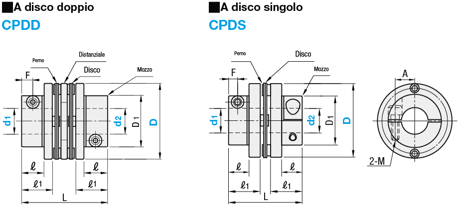 Giunti/A dischi/Con gradino/A morsetto:Immagine relativa