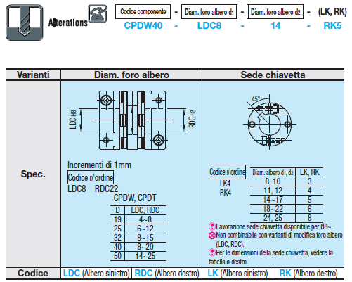 Giunti/A dischi/A morsetto:Immagine relativa