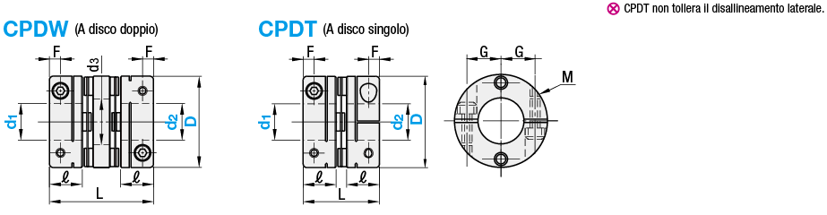 Giunti/A dischi/A morsetto:Immagine relativa