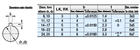 Giunti/A dischi/A morsetto:Immagine relativa