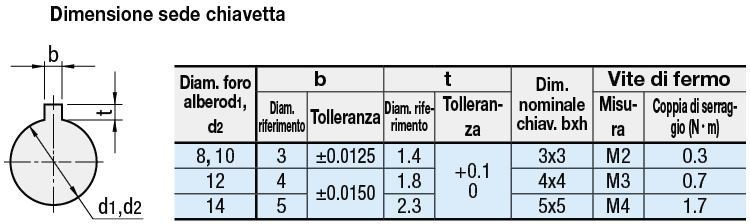 Giunti/A dischi ad alta accuratezza di posizionamento/A morsetto/Con chiavetta:Immagine relativa