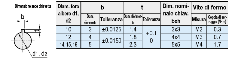 Giunti /A dischi ad elevata rigidezza/D.E. 40mm:Immagine relativa